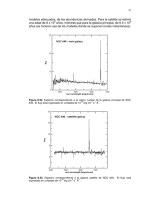 83


modelos adecuados, de las abundancias derivadas. Para la satélite se estimó
una edad de 8 x 106 años, mientras que para la galaxia principal, de 6.5 x 106
años (se hicieron uso de los modelos donde se suponen brotes instantáneos).




Figura II.33. Espectro correspondiente a la región nuclear de la galaxia principal de NGC
646. El flujo está expresado en unidades de 10-16 erg cm-2 s-1 Å-1.




Figura II.34. Espectro correspondiente a la galaxia satélite de NGC 646.    El flujo está
                            -16      -2 -1 -1
expresado en unidades de 10 erg cm s Å .
 