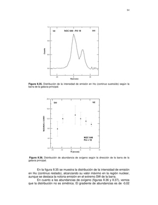 84




Figura II.35. Distribución de la intensidad de emisión en Hα (continuo sustraído) según la
barra de la galaxia principal.




 Figura II.36. Distribución de abundancia de oxígeno según la dirección de la barra de la
galaxia principal.


      En la figura II.35 se muestra la distribución de la intensidad de emisión
en Hα (continuo restado), alcanzando su valor máximo en la región nuclear,
aunque se destaca la notoria emisión en el extremo SW de la barra.
      En cuanto a las abundancias de oxígeno (figuras II.36 y II.37), vemos
que la distribución no es simétrica. El gradiente de abundancias es de -0,02
 