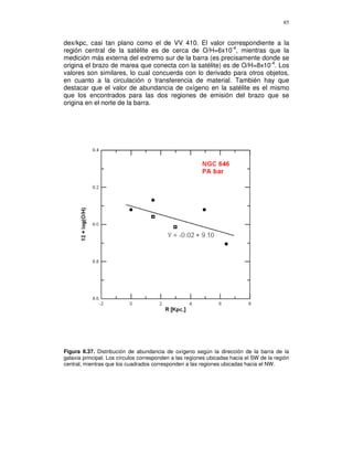 85


dex/kpc, casi tan plano como el de VV 410. El valor correspondiente a la
región central de la satélite es de cerca de O/H=6x10-4, mientras que la
medición más externa del extremo sur de la barra (es precisamente donde se
origina el brazo de marea que conecta con la satélite) es de O/H=8x10-4. Los
valores son similares, lo cual concuerda con lo derivado para otros objetos,
en cuanto a la circulación o transferencia de material. También hay que
destacar que el valor de abundancia de oxígeno en la satélite es el mismo
que los encontrados para las dos regiones de emisión del brazo que se
origina en el norte de la barra.




Figura II.37. Distribución de abundancia de oxígeno según la dirección de la barra de la
galaxia principal. Los círculos corresponden a las regiones ubicadas hacia el SW de la región
central, mientras que los cuadrados corresponden a las regiones ubicadas hacia el NW.
 