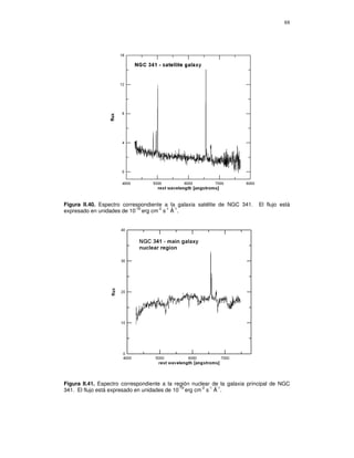 88




Figura II.40. Espectro correspondiente a la galaxia satélite de NGC 341.    El flujo está
expresado en unidades de 10-16 erg cm-2 s-1 Å-1.




Figura II.41. Espectro correspondiente a la región nuclear de la galaxia principal de NGC
                                              -16      -2 -1 -1
341. El flujo está expresado en unidades de 10 erg cm s Å .
 