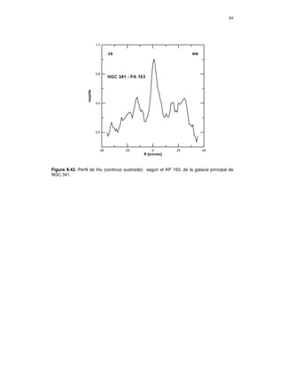 89




Figura II.42. Perfil de Hα (continuo sustraído) según el AP 163, de la galaxia principal de
NGC 341.
 