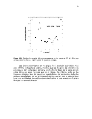 96




Figura II.51. Distribución espacial del ancho equivalente en Hα, según el AP 90°. El origen
corresponde al centro de a región nuclear de la galaxia principal.


        Los anchos equivalentes en Hα (figura II.51) alcanzan sus valores más
altos (300 ) en la galaxia satélite, mientras que los dos picos de emisión en la
principal, se dan en la región central y en el extremo Oeste de la barra, siendo
estos últimos un poco mayores que en el núcleo. Es evidente, tanto por las
imágenes directas, tipos de espectros, característicos de starburst en todas las
regiones estudiadas y por los anchos equivalentes, que en todo el sistema tiene
lugar una actividad de formación estelar significativa, la cual no está confinada a
la región nuclear únicamente.
 