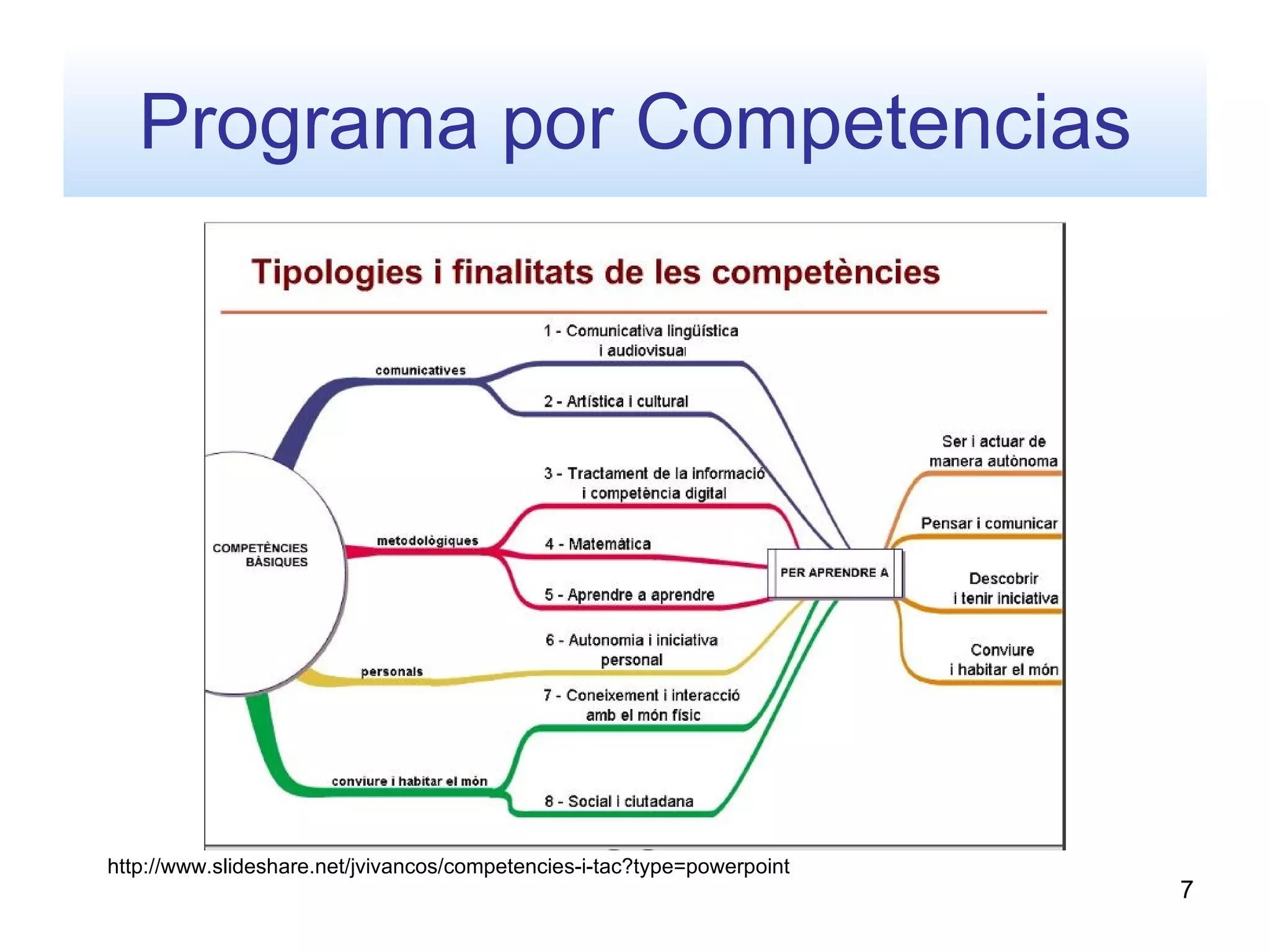Programa por Competencias




http://www.slideshare.net/jvivancos/competencies-i-tac?type=powerpoint
                                                                         7
 