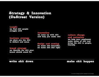 Strategy & Innovation  
(DaStreet Version)
insight
we find shit people 
struggle with

innovation 
business strategy

we come up with shit  
and help you make shit

we show you the shit  
in dollars and sense

design and naming
brand strategy

we make shit beautiful,
we make shit feel right

culture change  
and activation 
we help your employees
make sense of shit and
bring the shit to people,
literally

we identify the shit your
brand should stand for

write shit down

make shit happen

A moment of clarity and NYC-realness by F.iona Atzler

 