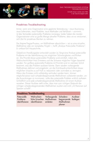 DaS TROUbLESHOOTING-SySTEM
                                                              TROUbLESHOOTEN
                                                           Schneller besser werden einer Welt,
                                                                 in der Geschwindigkeit zählt.




Proaktives Troubleshooting
Immer, wenn eine Organisation eine geplante Veränderung – neue Ausrüstung,
neue Lieferanten, neue Produkte, neue Methoden und Verfahren – vornimmt,
ist das Vermeiden potenzieller Probleme vorrangig. Leider haben die meisten
Organisationen eine so große Menge aktueller Probleme, dass sie es versäumen,
sich Zeit für proaktives Den-ken zu nehmen.

Der Kepner-Tregoe-Prozess, um Maßnahmen abzusichern – sei es eine einzelne
Maßnahme oder ein komplettes Projekt –, heißt „Analyse Potenzieller Probleme“.
Er umfasst fünf Hauptschritte.

Sobald ein Handlungsplan entwickelt worden ist, fängt eine Analyse potenzieller
Probleme mit der Identifizierung von möglichen Schwierigkeiten und Risiken
an. Die Priorität dieser potenziellen Probleme wird ermittelt, indem die
Wahrscheinlichkeit ihres Eintretens und die Schwere möglicher Folgen bewertet
werden. Für größere potenzielle Probleme mit Priorität wird im nächsten Schritt
bestimmt, was das Problem auslösen könnte. Dann werden vorbeugende
Maßnahmen definiert und eingeleitet, um die Eintrittswahrscheinlichkeit dieser
möglichen Ursache zu auf Null zu reduzieren oder zumindest zu verringern.
Wenn das Eintreten nicht vollständig verhindert werden kann, können
möglicherweise noch schadensbegrenzende Maßnahmen vorbereitet werden, um
die Auswirkungen zu minimieren, sollte das potenzielle Problem wirklich auftreten.
Schließlich wird jede schadensbegrenzende Maßnahme mit einem Auslöser
versehen. Dieser Auslöser stellt sicher, dass man zum richtigen Zeitpunkt die
richtigen schadensbegrenzenden Maßnahmen auslöst und nicht „mit Kanonen auf
Spatzen schießt“.

Proaktives Troubleshooting
Potenzielle      Wahrschein-    Vorbeugende Schadens- Auslöser
Probleme         liche Ursachen Maßnahmen begrenzende festlegen
identifizieren   identifizieren einleiten   Maßnahmen
                                            planen




                                                                                             7
 