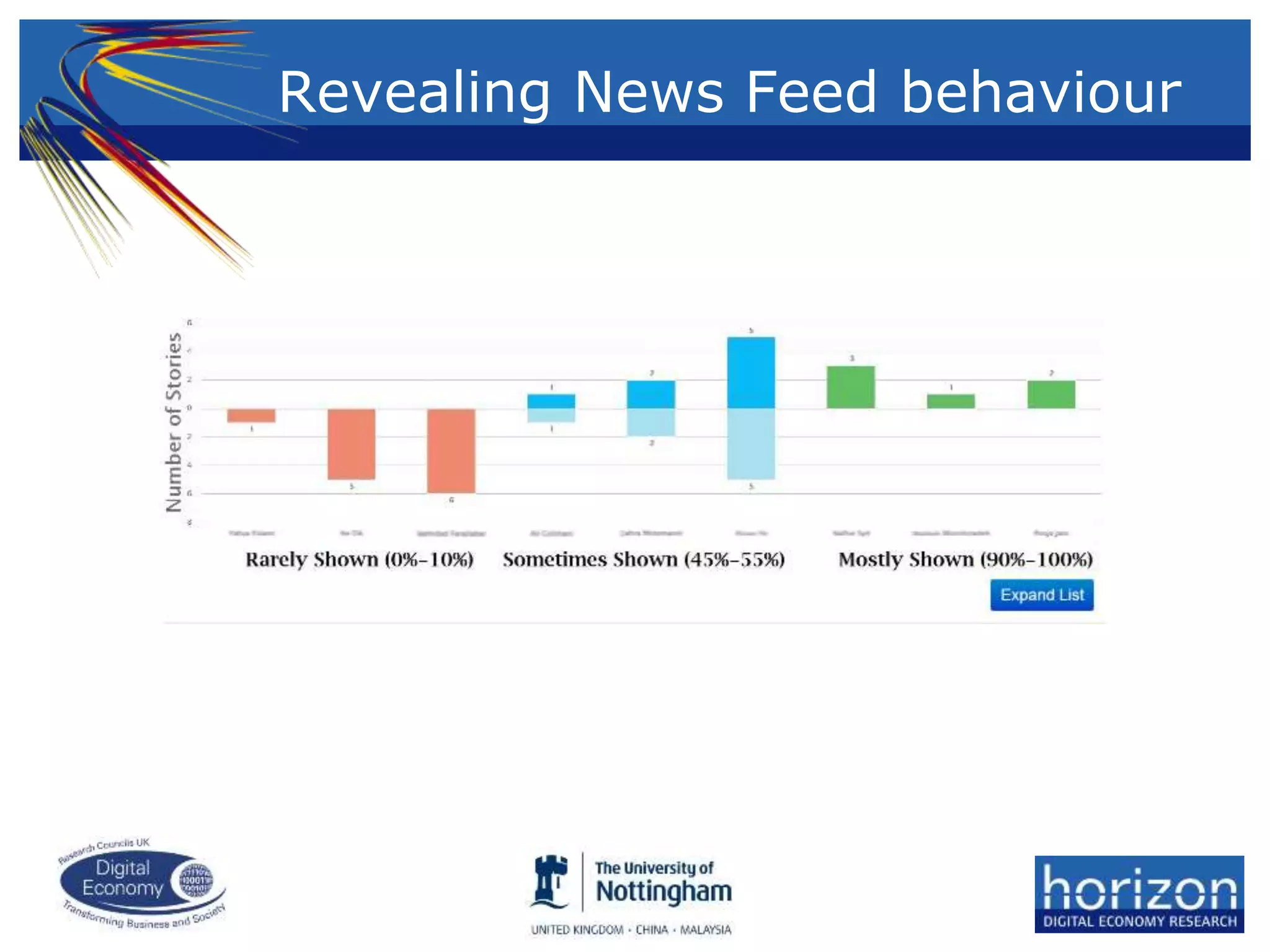 Revealing News Feed behaviour
 