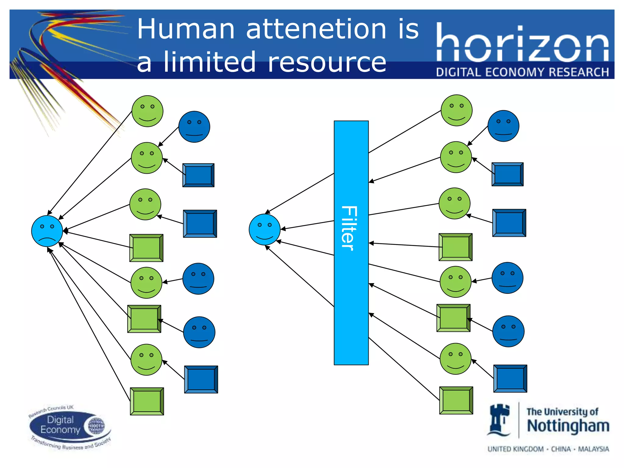 Human attenetion is
a limited resource
Filter
 