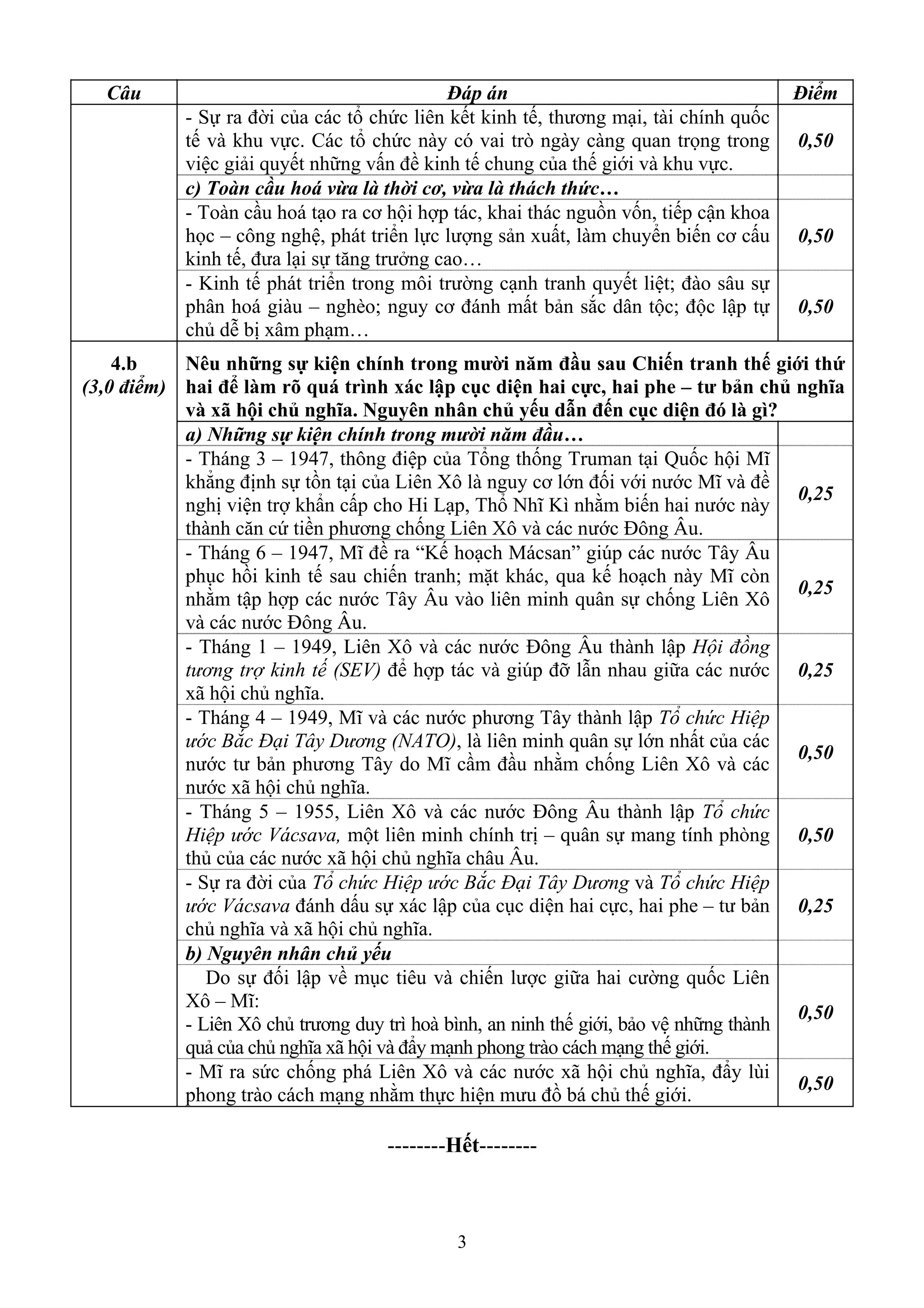 3
Câu Đáp án Điểm
- Sự ra đời của các tổ chức liên kết kinh tế, thương mại, tài chính quốc
tế và khu vực. Các tổ chức này có vai trò ngày càng quan trọng trong
việc giải quyết những vấn đề kinh tế chung của thế giới và khu vực.
0,50
c) Toàn cầu hoá vừa là thời cơ, vừa là thách thức…
- Toàn cầu hoá tạo ra cơ hội hợp tác, khai thác nguồn vốn, tiếp cận khoa
học – công nghệ, phát triển lực lượng sản xuất, làm chuyển biến cơ cấu
kinh tế, đưa lại sự tăng trưởng cao…
0,50
- Kinh tế phát triển trong môi trường cạnh tranh quyết liệt; đào sâu sự
phân hoá giàu – nghèo; nguy cơ đánh mất bản sắc dân tộc; độc lập tự
chủ dễ bị xâm phạm…
0,50
Nêu những sự kiện chính trong mười năm đầu sau Chiến tranh thế giới thứ
hai để làm rõ quá trình xác lập cục diện hai cực, hai phe – tư bản chủ nghĩa
và xã hội chủ nghĩa. Nguyên nhân chủ yếu dẫn đến cục diện đó là gì?
a) Những sự kiện chính trong mười năm đầu…
- Tháng 3 – 1947, thông điệp của Tổng thống Truman tại Quốc hội Mĩ
khẳng định sự tồn tại của Liên Xô là nguy cơ lớn đối với nước Mĩ và đề
nghị viện trợ khẩn cấp cho Hi Lạp, Thổ Nhĩ Kì nhằm biến hai nước này
thành căn cứ tiền phương chống Liên Xô và các nước Đông Âu.
0,25
- Tháng 6 – 1947, Mĩ đề ra “Kế hoạch Mácsan” giúp các nước Tây Âu
phục hồi kinh tế sau chiến tranh; mặt khác, qua kế hoạch này Mĩ còn
nhằm tập hợp các nước Tây Âu vào liên minh quân sự chống Liên Xô
và các nước Đông Âu.
0,25
- Tháng 1 – 1949, Liên Xô và các nước Đông Âu thành lập Hội đồng
tương trợ kinh tế (SEV) để hợp tác và giúp đỡ lẫn nhau giữa các nước
xã hội chủ nghĩa.
0,25
- Tháng 4 – 1949, Mĩ và các nước phương Tây thành lập Tổ chức Hiệp
ước Bắc Đại Tây Dương (NATO), là liên minh quân sự lớn nhất của các
nước tư bản phương Tây do Mĩ cầm đầu nhằm chống Liên Xô và các
nước xã hội chủ nghĩa.
0,50
- Tháng 5 – 1955, Liên Xô và các nước Đông Âu thành lập Tổ chức
Hiệp ước Vácsava, một liên minh chính trị – quân sự mang tính phòng
thủ của các nước xã hội chủ nghĩa châu Âu.
0,50
- Sự ra đời của Tổ chức Hiệp ước Bắc Đại Tây Dương và Tổ chức Hiệp
ước Vácsava đánh dấu sự xác lập của cục diện hai cực, hai phe – tư bản
chủ nghĩa và xã hội chủ nghĩa.
0,25
b) Nguyên nhân chủ yếu
Do sự đối lập về mục tiêu và chiến lược giữa hai cường quốc Liên
Xô – Mĩ:
- Liên Xô chủ trương duy trì hoà bình, an ninh thế giới, bảo vệ những thành
quả của chủ nghĩa xã hội và đẩy mạnh phong trào cách mạng thế giới.
0,50
4.b
(3,0 điểm)
- Mĩ ra sức chống phá Liên Xô và các nước xã hội chủ nghĩa, đẩy lùi
phong trào cách mạng nhằm thực hiện mưu đồ bá chủ thế giới.
0,50
--------Hết--------
 