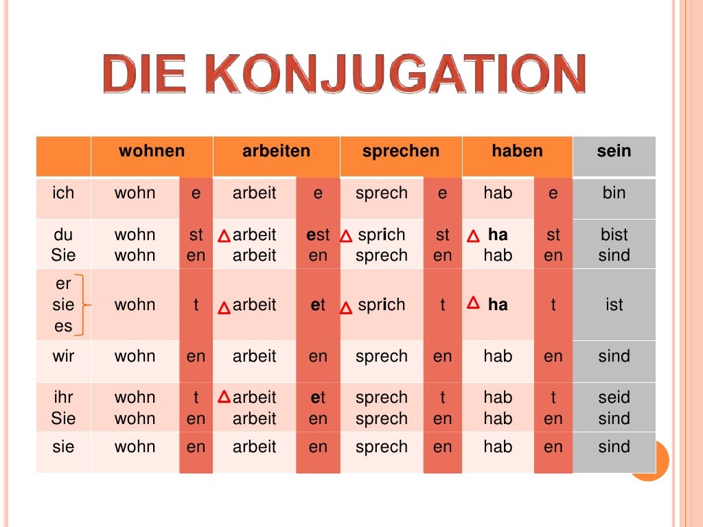 Das verb