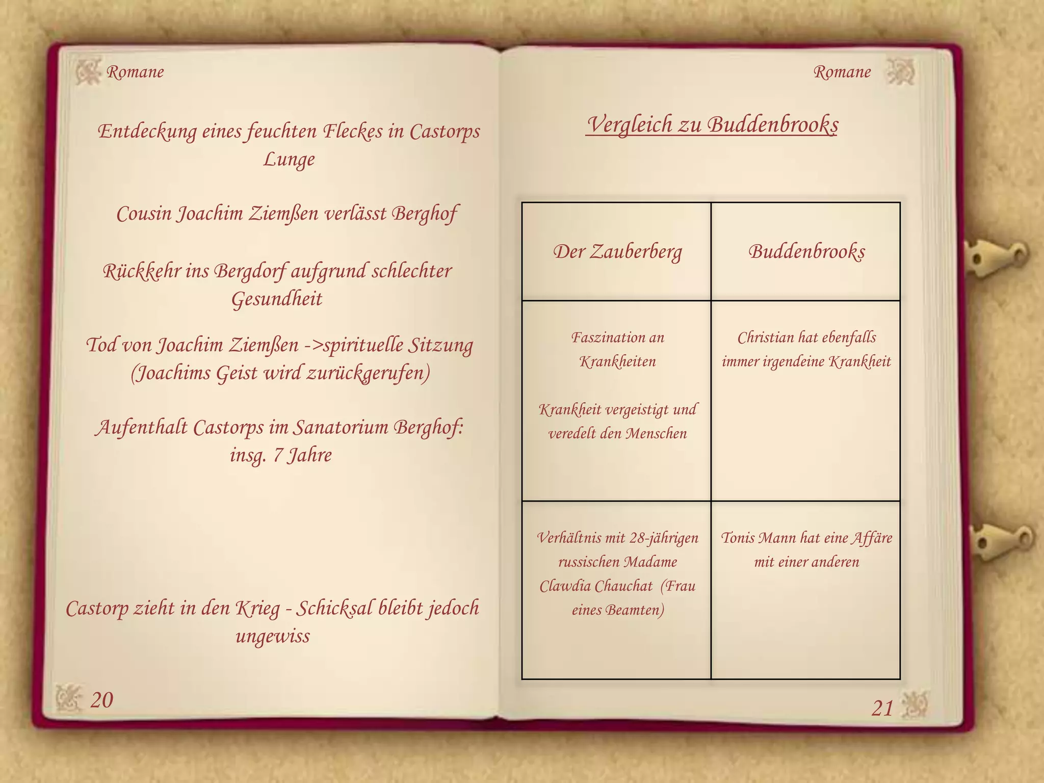 Romane                                                                                      Romane

    Entdeckung eines feuchten Fleckes in Castorps             Vergleich zu Buddenbrooks
                       Lunge

        Cousin Joachim Ziemßen verlässt Berghof
                                                         Der Zauberberg                 Buddenbrooks
    Rückkehr ins Bergdorf aufgrund schlechter
                  Gesundheit
                                                            Faszination an            Christian hat ebenfalls
  Tod von Joachim Ziemßen ->spirituelle Sitzung
                                                             Krankheiten            immer irgendeine Krankheit
       (Joachims Geist wird zurückgerufen)
                                                       Krankheit vergeistigt und
   Aufenthalt Castorps im Sanatorium Berghof:           veredelt den Menschen
                  insg. 7 Jahre


                                                       Verhältnis mit 28-jährigen   Tonis Mann hat eine Affäre
                                                          russischen Madame              mit einer anderen
                                                       Clawdia Chauchat (Frau
Castorp zieht in den Krieg - Schicksal bleibt jedoch        eines Beamten)
                     ungewiss

   20                                                                                                     21
 