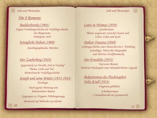 Stile und Thematiken                                                 Stile und Thematiken

      Die 8 Romane:
       Buddenbrooks (1901)                            Lotte in Weimar (1939)
 Eigene Familiengeschichte als Verfallsgeschichte                  Goetheroman
                des Bürgertums                           Thema: Gegensatz zwischen Kunst und
                Nobelpreis 1929                                 Leben, Leben und Geist
       Königliche Hoheit (1909)                       Doktor Faustus (1949)
             Autobiographisches Märchen             Lebensgeschichte eines Deutschen im 2. Weltkrieg
                                                           Grundlage: Nietzsches Biographie
                                                             und Adornos Zwölftonmusik
       Der Zauberberg (1924)                          Der Erwählte (1951)
       Gegenstück zur Novelle „Tod in Venedig“                    Kürzester Roman
              Thema: Liebe und Tod                  Moderne Wiedergabe einer mittelalterlichen Legende
          Humoristische Verfallsgeschichte
       Joseph und seine Brüder (1933-1943)            Bekenntnisse des Hochstaplers
                      Tetralogie                      Felix Krull (1954)
               Nach eigener Meinung sein                            Fragment geblieben
                 bedeutendster Roman                                 Schelmenroman
         Gegenepos zu Wagners Nibelungensaga                 -> Ausnahmerolle im Gesamtwerk

          Basierend auf biblischer Geschichte
10                                                                                               11
 
