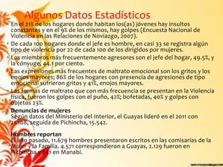 Algunos Datos Estadísticos
• En el 21% de los hogares donde habitan los(as) jóvenes hay insultos
  constantes y en el 9% de los mismos, hay golpes (Encuesta Nacional de
  Violencia en las Relaciones de Noviazgo, 2007).
• De cada 100 hogares donde el jefe es hombre, en casi 33 se registra algún
  tipo de violencia por 22 de cada 100 de los dirigidos por mujeres.
• Los miembros más frecuentemente agresores son el jefe del hogar, 49.5%, y
  la cónyuge, 44.1 por ciento.
• Las expresiones más frecuentes de maltrato emocional son los gritos y los
  enojos mayores; 86% de los hogares con presencia de agresiones de tipo
  emocional sufrieron gritos y 41%, enojos mayores.
• Las formas de maltrato que con más frecuencia se presentan en la Violencia
  física, fueron los golpes con el puño, 42%; bofetadas, 40% y golpes con
  objetos 23%.
• Denuncias de mujeres
  Según datos del Ministerio del Interior, el Guayas lideró en el 2011 con
  21.108, seguida de Pichincha, 15.542.
 Hombres reportan
 El año pasado, 11.679 hombres presentaron escritos en las comisarías de la
 Mujer y la Familia. 4.571 correspondieron a Guayas, 2.129 fueron en
 Pichincha y 651 en Manabí.
 