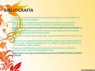 BIBLIOGRAFÍA
  • http://sectorsocial.org/noticias/2012/04/22/violencia-intrafamiliar-un-
    mal-latente-en-el-ecuador/
  • http://www.monografias.com/trabajos60/violencia-intrafamiliar-
    ecuador/violencia-intrafamiliar-ecuador2.shtml#xviolintraecua
  • http://espacios.imjuventud.gob.mx/contenidos.php?idsubcontenido=11
  • http://www.eluniverso.com/2011/03/20/1/1422/violencia-intrafamiliar-
    aumenta-cifras-gravedad-delitos.html
  • http://www.cepar.org.ec/endemain_04/nuevo06/violencia/violencia_m
    .htm
  • http://www.ecuadorinmediato.com/index.php?module=Noticias&func
    =news_user_view&id=145304&umt=el_telegrafo_guayaquil_violencia
    _intrafamiliar_sigue_latente
  • http://www.eluniverso.com/2012/09/02/1/1422/debaten-reformas-
    atender-casos-violencia-intrafamiliar.html
  • http://www.care.org.ec/univida/documentacion/DIRECTORIO%20VIOLE
    NCIA.pdf
 