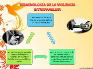 La existencia de este
                       tipo de violencia indica
                          un retraso cultural




No fue hasta 1960, cuando                    en cuanto a la presencia de
   se reconoció que la                           los valores como la
  violencia en el ámbito                      consideración, tolerancia,
familiar eran un problema                      empatía y el respeto por
           social.                              las demás personas.
 
