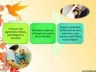 hacen vulnerable
   Incluye a las
                      llevadas a cabo en   la libertad de otra
agresiones físicas,
                      el hogar por parte     persona y que
  psicológicas o
                         de un familiar    causan daño físico
     sexuales
                                              o psicológico.
 