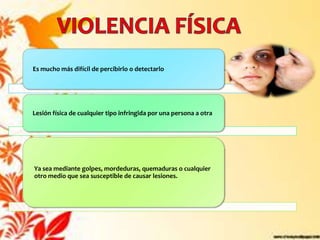 Es mucho más difícil de percibirlo o detectarlo




Lesión física de cualquier tipo infringida por una persona a otra




Ya sea mediante golpes, mordeduras, quemaduras o cualquier
otro medio que sea susceptible de causar lesiones.
 