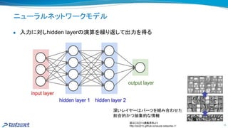 13 
ニューラルネットワークモデル
● 入力に対しhidden layer 演算を繰り返して出力を得る
深いレイヤー パーツを組み合わせた
総合的かつ抽象的な情報
図 CS231n講義資料より
http://cs231n.github.io/neural-networks-1/
 