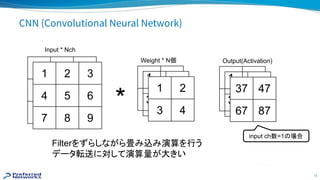 15 
CNN (Convolutional Neural Network)
1 2 3
4 5 6
7 8 9
Input * Nch
1 2
3 4
Weight * N個
1 2
3 4
1 2
3 4
1 2
3 4
Output(Activation)
1 2
3 4
37 47
67 87
1 2 3
4 5 6
7 8 9
*
Filterをずらしながら畳み込み演算を行う
データ転送に対して演算量が大きい
input ch数=1 場合
 