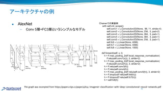 16
アーキテクチャ 例
● AlexNet
— Conv 5層+FC3層というシンプルなモデル
Chainerで 実装例
     with self.init_scope():
            self.conv1 = L.Convolution2D(None,  96, 11, stride=4)
            self.conv2 = L.Convolution2D(None, 256,  5, pad=2)
            self.conv3 = L.Convolution2D(None, 384,  3, pad=1)
            self.conv4 = L.Convolution2D(None, 384,  3, pad=1)
            self.conv5 = L.Convolution2D(None, 256,  3, pad=1)
            self.fc6 = L.Linear(None, 4096)
            self.fc7 = L.Linear(None, 4096)
            self.fc8 = L.Linear(None, 1000)
def forward(self, x, t):
h = F.max_pooling_2d(F.local_response_normalization(
F.relu(self.conv1(x))), 3, stride=2)
h = F.max_pooling_2d(F.local_response_normalization(
F.relu(self.conv2(h))), 3, stride=2)
h = F.relu(self.conv3(h))
h = F.relu(self.conv4(h))
h = F.max_pooling_2d(F.relu(self.conv5(h)), 3, stride=2)
h = F.dropout(F.relu(self.fc6(h)))
h = F.dropout(F.relu(self.fc7(h)))
h = self.fc8(h)
The graph was excerpted from https://papers.nips.cc/paper/4824-imagenet-classiﬁcation-with-deep-convolutional-neural-networks.pdf
 