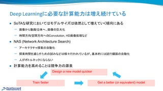 Deep Learningに必要な計算能力 増え続けている
● SoTAな研究において モデルサイズ 依然として増えていく傾向にある
— 画像から動画/立体へ、画像 巨大化
— 時間方向/空間方向へ Convolution, HD画像処理など
● NAS (Network Architecture Search)
— アーキテクチャ探索 自動化
— 探索時間を減らすため 試みなど 様々行われているが、基本的に 試行錯誤 自動化
— 人がボトルネックにならない
● 計算能力を高めること 競争力 源泉
Train Evaluate
Design a new model quicker
Train faster Get a better (or equivalent) model
 