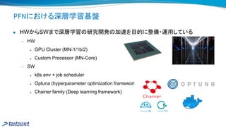 PFNにおける深層学習基盤
● HWからSWまで深層学習 研究開発 加 を目的に整備・運用している
— HW
◆ GPU Cluster (MN-1/1b/2)
◆ Custom Processor (MN-Core)
— SW
◆ k8s env + job scheduler
◆ Optuna (hyperparameter optimization framework)
◆ Chainer family (Deep learning framework)
 
