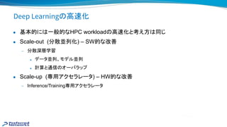 Deep Learning 高 化
● 基本的に 一般的なHPC workload 高 化と考え方 同じ
● Scale-out (分散並列化) – SW的な改善
— 分散深層学習
◆ データ並列、モデル並列
◆ 計算と通信 オーバラップ
● Scale-up (専用アクセラレータ) – HW的な改善
— Inference/Training専用アクセラレータ
 