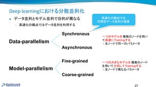 27
Deep learningにおける分散並列化
Data-parallelism
Model-parallelism
Synchronous
Asynchronous
Fine-grained
Coarse-grained
一つ モデルを複数 ノードを用い
て高 にTrainingする
- 全ノードで同一 パラメータ
一つ 大きなモデルを 複数 ノード
を用いて分担してTrainingする
- 全ノードで異なるパラメータ
● データ並列とモデル並列で目的が異なる
— 高 化 観点で データ並列を利用する
高 化 観点で
同期型データ並列が重要
 