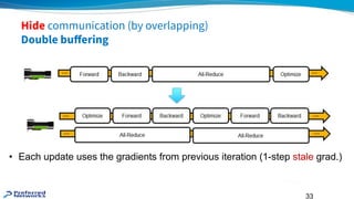 33
Hide communication (by overlapping)
Double buﬀering
• Each update uses the gradients from previous iteration (1-step stale grad.)
 