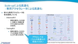 Scale-upによる高 化
- 専用アクセラレータによる高 化-
● 様々な専用アクセラレータを
各社提案している
— Inference向け
— 精度を維持したまま
く、省電力に推論を実
行する(組み込み寄り
世界)
— Training向け
◆ 精度を維持したままモ
デルを高 に学習す
る (HPC寄り 世界)
The image was excerpted from https://github.com/basicmi/AI-Chip
PFNとして
こちら 高 化
需要が大きい
 