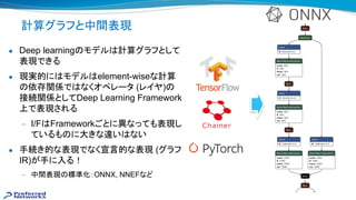 計算グラフと中間表現
● Deep learning モデル 計算グラフとして
表現できる
● 現実的に モデル element-wiseな計算
依存関係で なくオペレータ (レイヤ)
接続関係としてDeep Learning Framework
上で表現される
— I/F Frameworkごとに異なっても表現し
ているも に大きな違い ない
● 手続き的な表現でなく宣言的な表現 (グラフ
IR)が手に入る！
— 中間表現 標準化：ONNX, NNEFなど
 