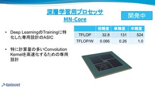 深層学習用プロセッサ
MN-Core
倍精度 単精度 半精度
TFLOP 32.8 131 524
TFLOP/W 0.066 0.26 1.0
開発中
• Deep Learning Trainingに特
化した専用設計 ASIC
• 特に計算量 多いConvolution
Kernelを高 化するため 専用
設計
 