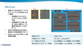 MN-Core
• 階層メモリ型SIMDアーキテク
チャによって512MABを1chip
に集積
– 各階層 メモリ スク
ラッチパッドとして利用
可能
– 各階層間で 分配、結
合、放送、縮約といった
複数 転送モードをサ
ポート
• 倍/単/半精度相当及び混合
精度 行列積演算をサポート
• Deep Learningに特化した演
算器を搭載 製 プロセス TSMC 12nm
消費電力 (W、予測値) 500 (4die, 1package合計)
ピーク性能 (TFLOPS) 32.8 (倍精度) / 131 (単精度) / 524 (半精度)
電力性能 (TFLOPS / W、予測値) 0.066 (倍精度) / 0.26 (単精度) / 1.0 (半精度)
 
