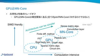 GPUとMN-Core
• 汎用性と性能 トレードオフ
– GPUとMN-Core 補完関係にある (全て jobがMN-Coreにfitするわけで ない)
Architecture can be simpler
GPU
MN-Core
Computation intensive
SIMD friendly
Convolution layer
Dense matrix algo.
Particle sim.
Sparse matrix algo.
Finite diff. method
CPU
FFT
Graph algo.Rigid body sim.
new app?
Circuit sim.
 