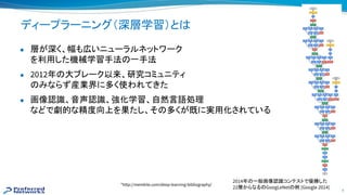 9
ディープラーニング（深層学習）と
● 層が深く、幅も広いニューラルネットワーク
を利用した機械学習手法 一手法
● 2012年 大ブレーク以来、研究コミュニティ
みならず産業界に多く使われてきた
● 画像認識、音声認識、強化学習、自然言語処理
などで劇的な精度向上を果たし、そ 多くが既に実用化されている
2014年 一般画像認識コンテストで優勝した
22層からなる GoogLeNet 例 [Google 2014]
*http://memkite.com/deep-learning-bibliography/
 