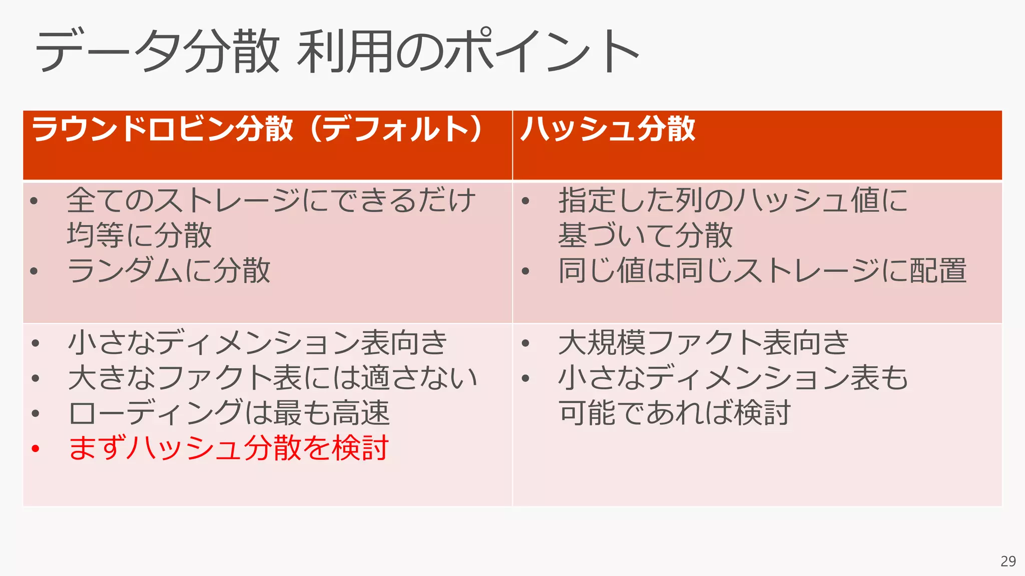 ラウンドロビン分散（デフォルト） ハッシュ分散
• 全てのストレージにできるだけ
均等に分散
• ランダムに分散
• 指定した列のハッシュ値に
基づいて分散
• 同じ値は同じストレージに配置
• 小さなディメンション表向き
• 大きなファクト表には適さない
• ローディングは最も高速
• まずハッシュ分散を検討
• 大規模ファクト表向き
• 小さなディメンション表も
可能であれば検討
29
 