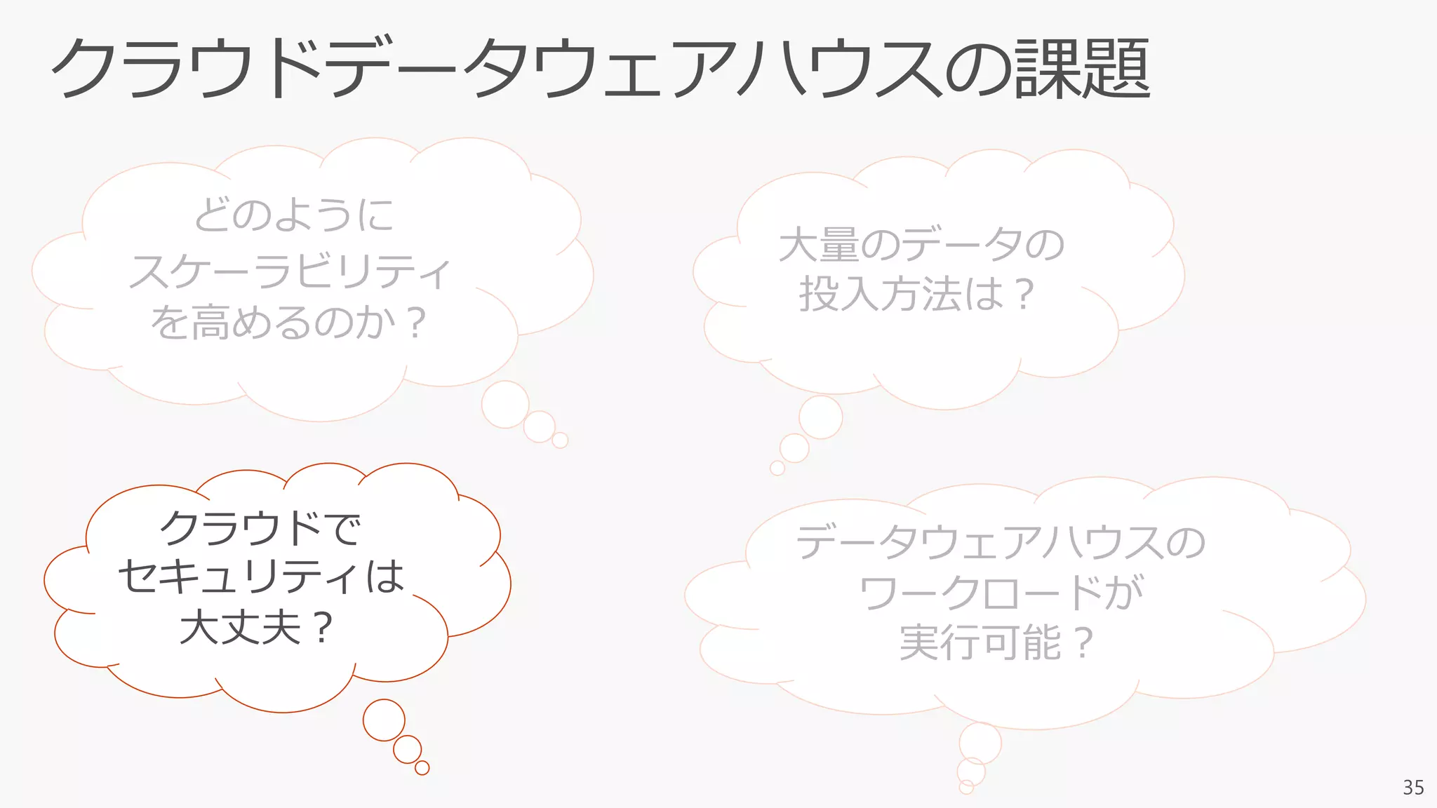 35
大量のデータの
投入方法は？
クラウドで
セキュリティは
大丈夫？
どのように
スケーラビリティ
を高めるのか？
データウェアハウスの
ワークロードが
実行可能？
 