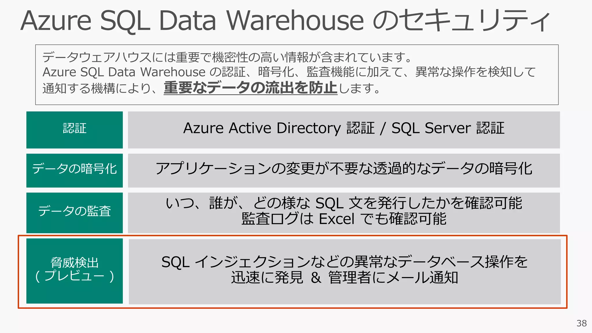 38
データウェアハウスには重要で機密性の高い情報が含まれています。
Azure SQL Data Warehouse の認証、暗号化、監査機能に加えて、異常な操作を検知して
通知する機構により、重要なデータの流出を防止します。
 