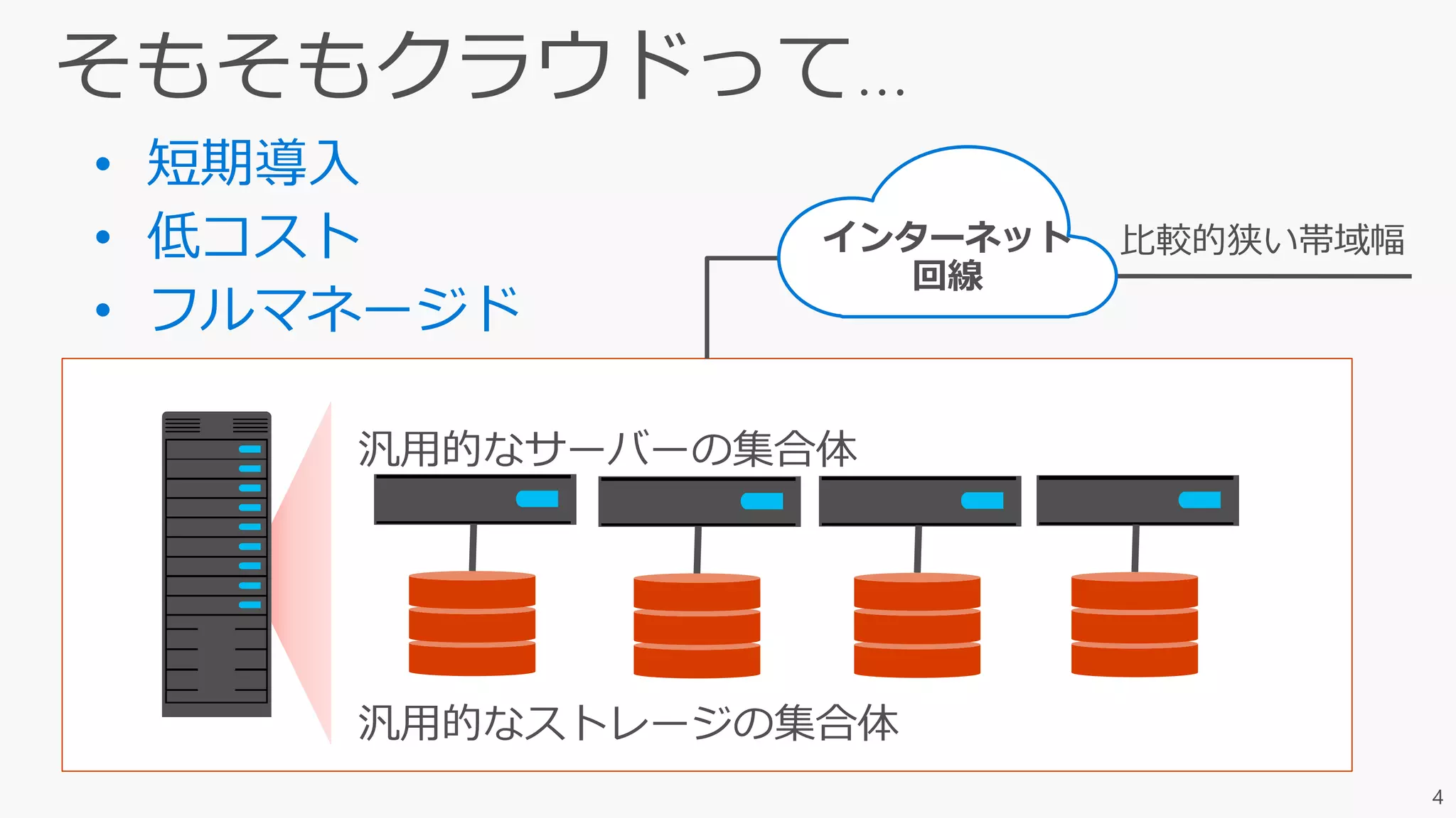 4
• 短期導入
• 低コスト
• フルマネージド
インターネット
回線
 