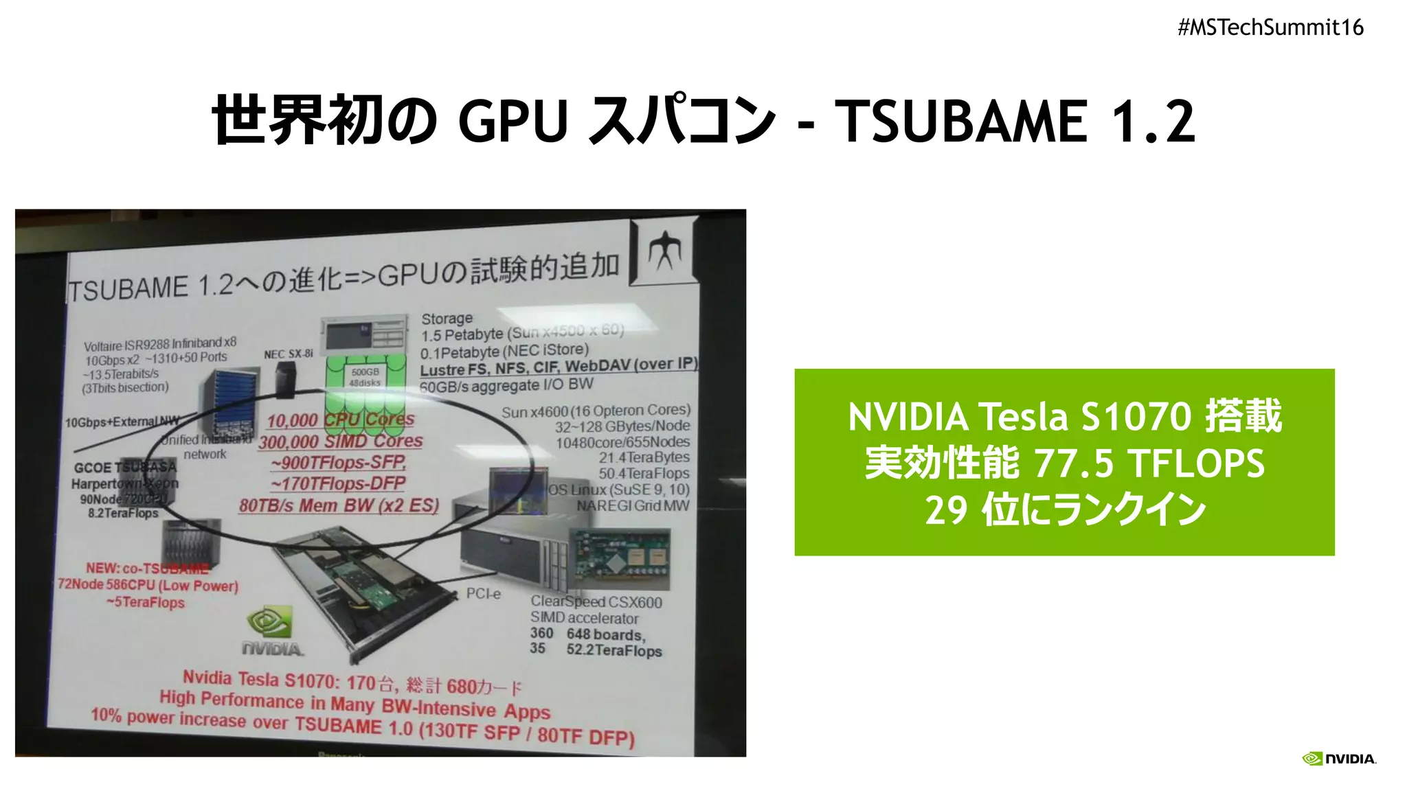 #MSTechSummit16
世界初の GPU スパコン - TSUBAME 1.2
NVIDIA Tesla S1070 搭載
実効性能 77.5 TFLOPS
29 位にランクイン
 