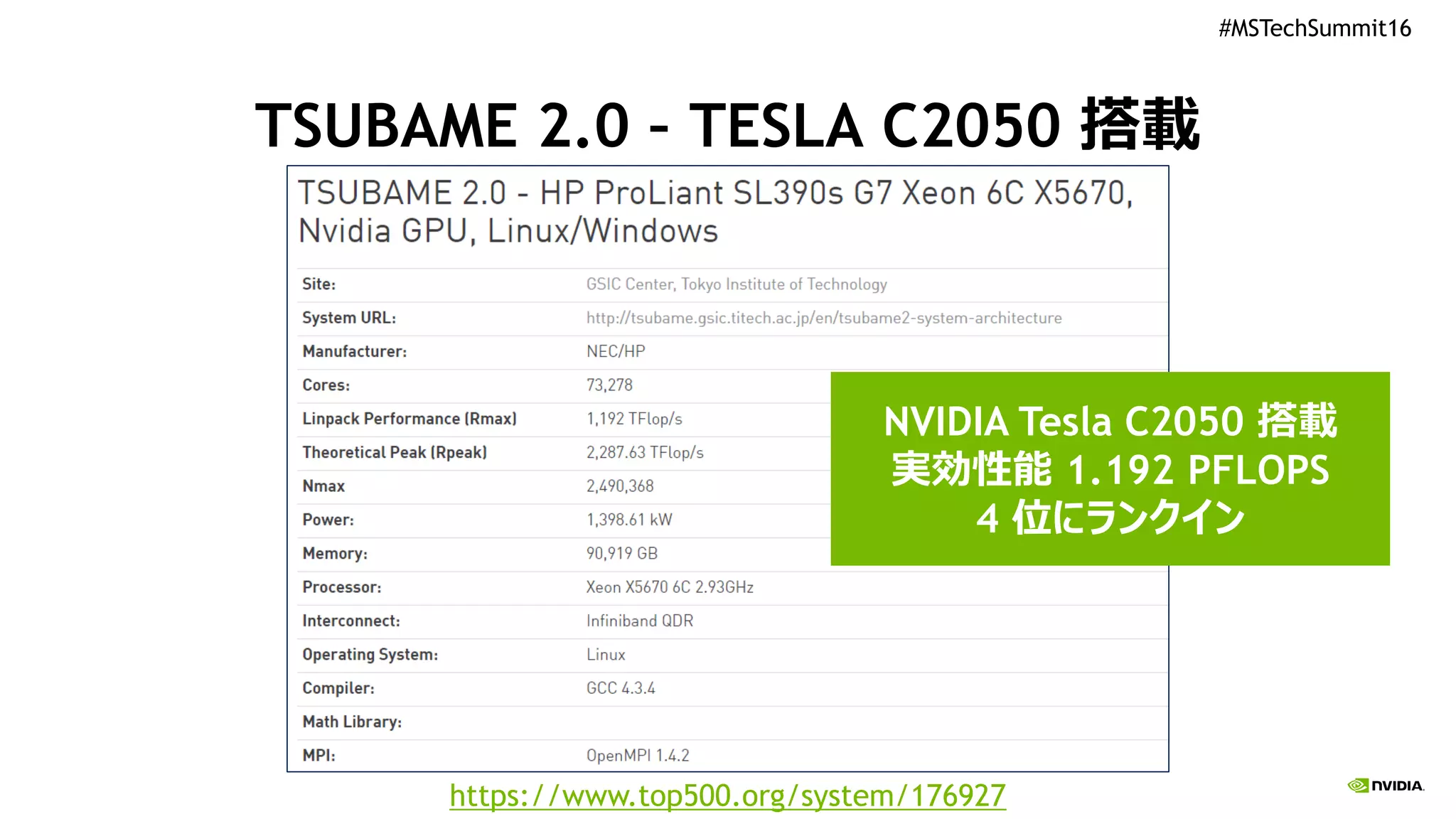 #MSTechSummit16
TSUBAME 2.0 – TESLA C2050 搭載
https://www.top500.org/system/176927
NVIDIA Tesla C2050 搭載
実効性能 1.192 PFLOPS
4 位にランクイン
 