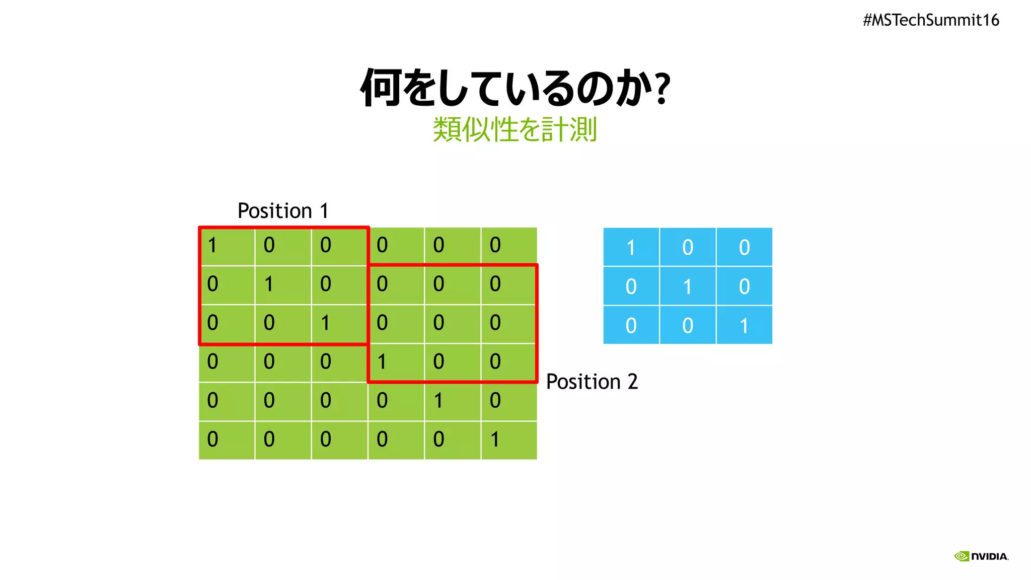 #MSTechSummit16
何をしているのか?
類似性を計測
1 0 0 0 0 0
0 1 0 0 0 0
0 0 1 0 0 0
0 0 0 1 0 0
0 0 0 0 1 0
0 0 0 0 0 1
1 0 0
0 1 0
0 0 1
Position 1
Position 2
 