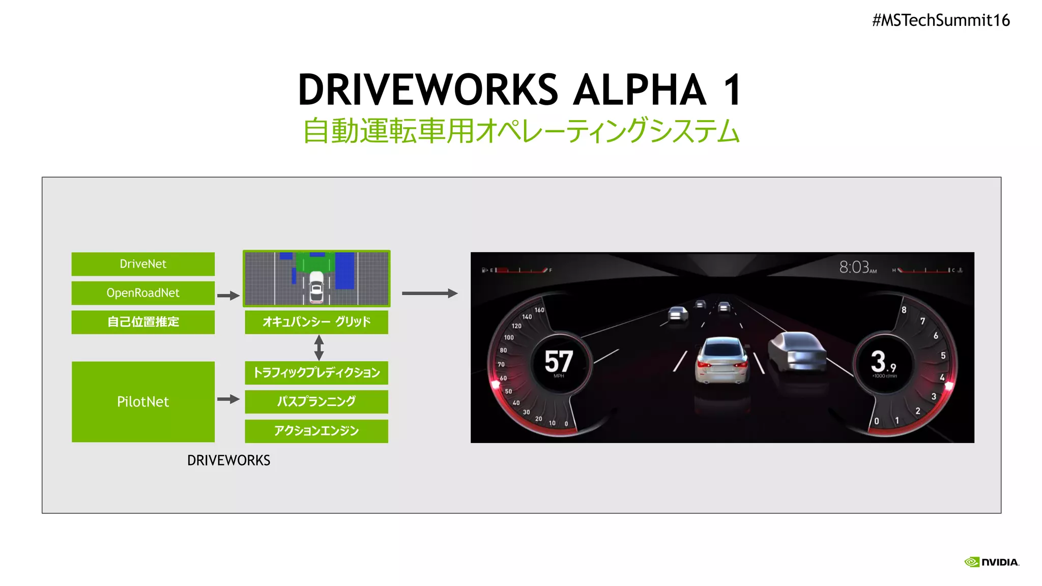 #MSTechSummit16
DRIVEWORKS ALPHA 1
自動運転車用オペレーティングシステム
DRIVEWORKS
PilotNet
OpenRoadNet
DriveNet
自己位置推定
パスプランニング
トラフィックプレディクション
アクションエンジン
オキュパンシー グリッド
 