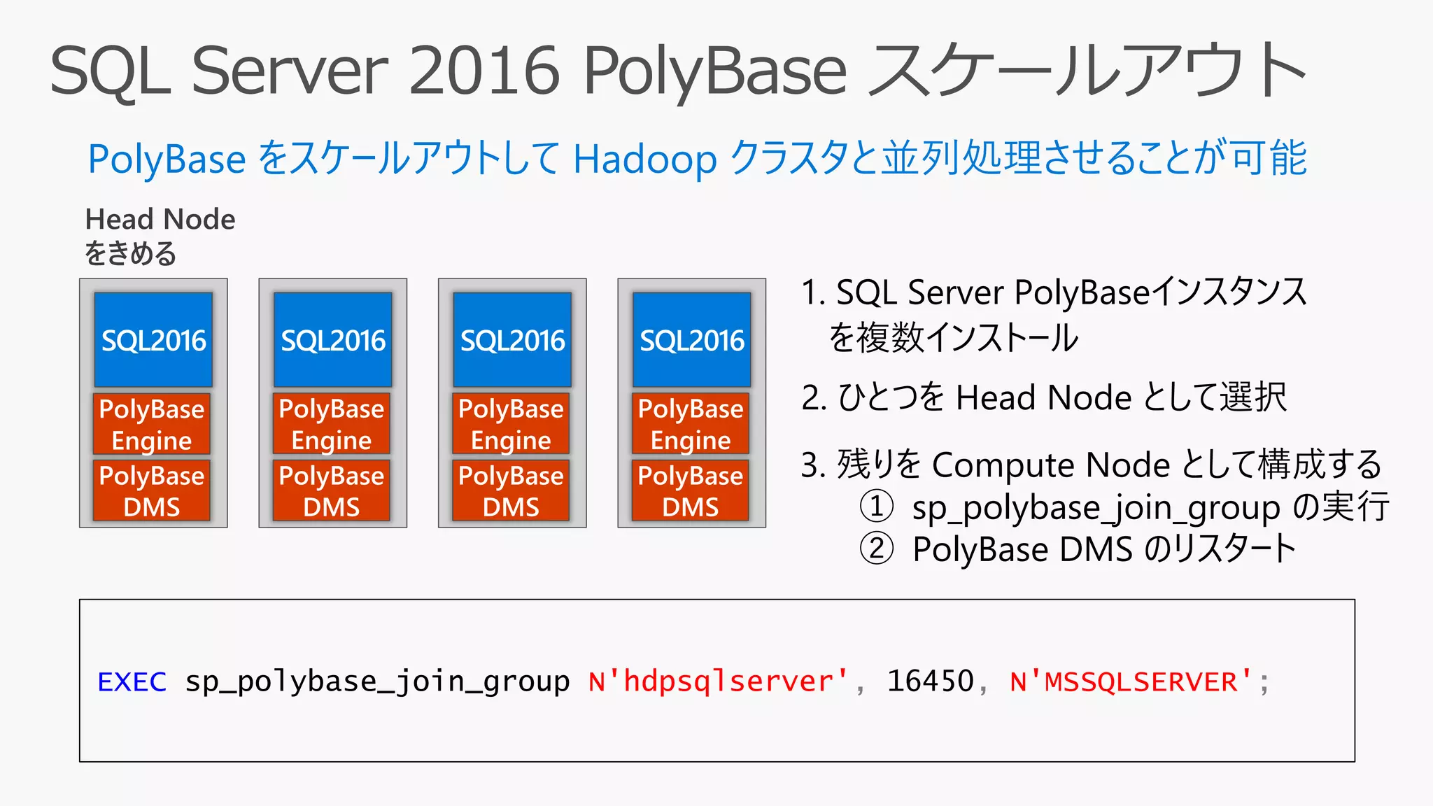 1. SQL Server PolyBaseインスタンス
を複数インストール
Head Node
をきめる
PolyBase
Engine
PolyBase
DMS
PolyBase
DMS
PolyBase
DMS
PolyBase
DMS
PolyBase
Engine
PolyBase
Engine
PolyBase
Engine
2. ひとつを Head Node として選択
3. 残りを Compute Node として構成する
① sp_polybase_join_group の実行
② PolyBase DMS のリスタート
EXEC sp_polybase_join_group N'hdpsqlserver', 16450, N'MSSQLSERVER';
PolyBase をスケールアウトして Hadoop クラスタと並列処理させることが可能
 