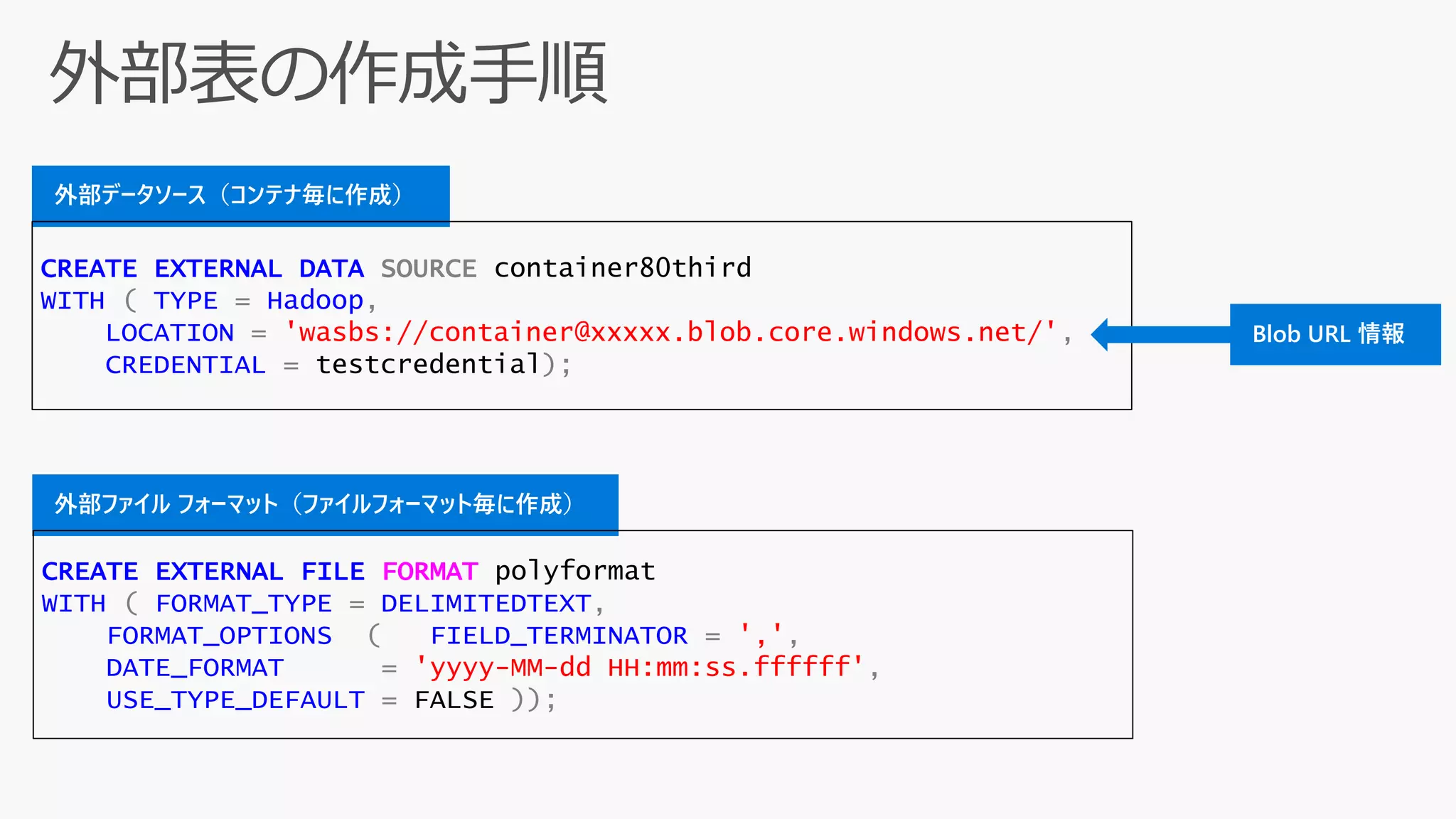 外部データソース（コンテナ毎に作成）
外部ファイル フォーマット（ファイルフォーマット毎に作成）
CREATE EXTERNAL DATA SOURCE container80third
WITH ( TYPE = Hadoop,
LOCATION = 'wasbs://container@xxxxx.blob.core.windows.net/',
CREDENTIAL = testcredential);
CREATE EXTERNAL FILE FORMAT polyformat
WITH ( FORMAT_TYPE = DELIMITEDTEXT,
FORMAT_OPTIONS ( FIELD_TERMINATOR = ',',
DATE_FORMAT = 'yyyy-MM-dd HH:mm:ss.ffffff',
USE_TYPE_DEFAULT = FALSE ));
Blob URL 情報
 