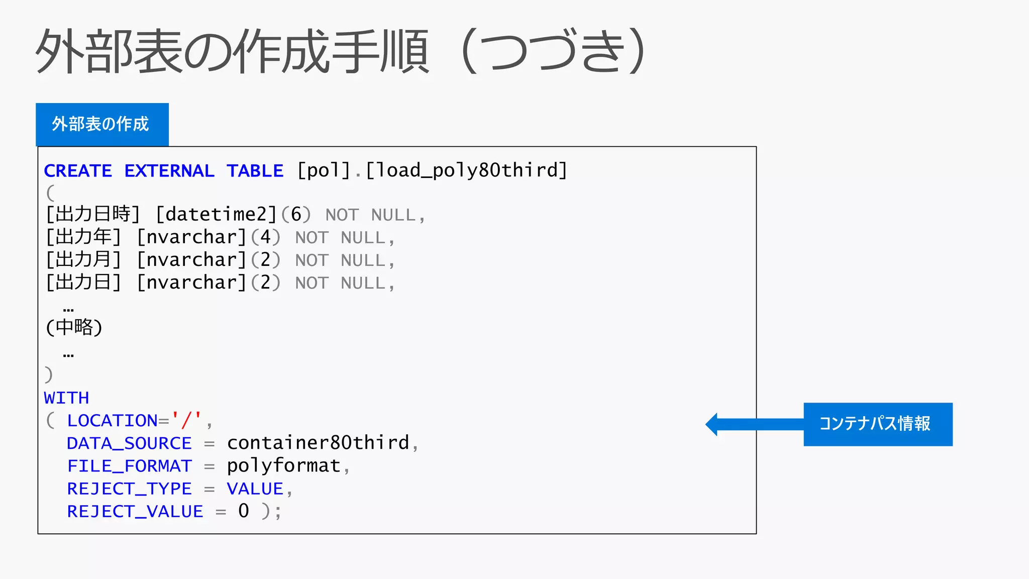 外部表の作成
CREATE EXTERNAL TABLE [pol].[load_poly80third]
(
[出力日時] [datetime2](6) NOT NULL,
[出力年] [nvarchar](4) NOT NULL,
[出力月] [nvarchar](2) NOT NULL,
[出力日] [nvarchar](2) NOT NULL,
…
(中略)
…
)
WITH
( LOCATION='/',
DATA_SOURCE = container80third,
FILE_FORMAT = polyformat,
REJECT_TYPE = VALUE,
REJECT_VALUE = 0 );
コンテナパス情報
 