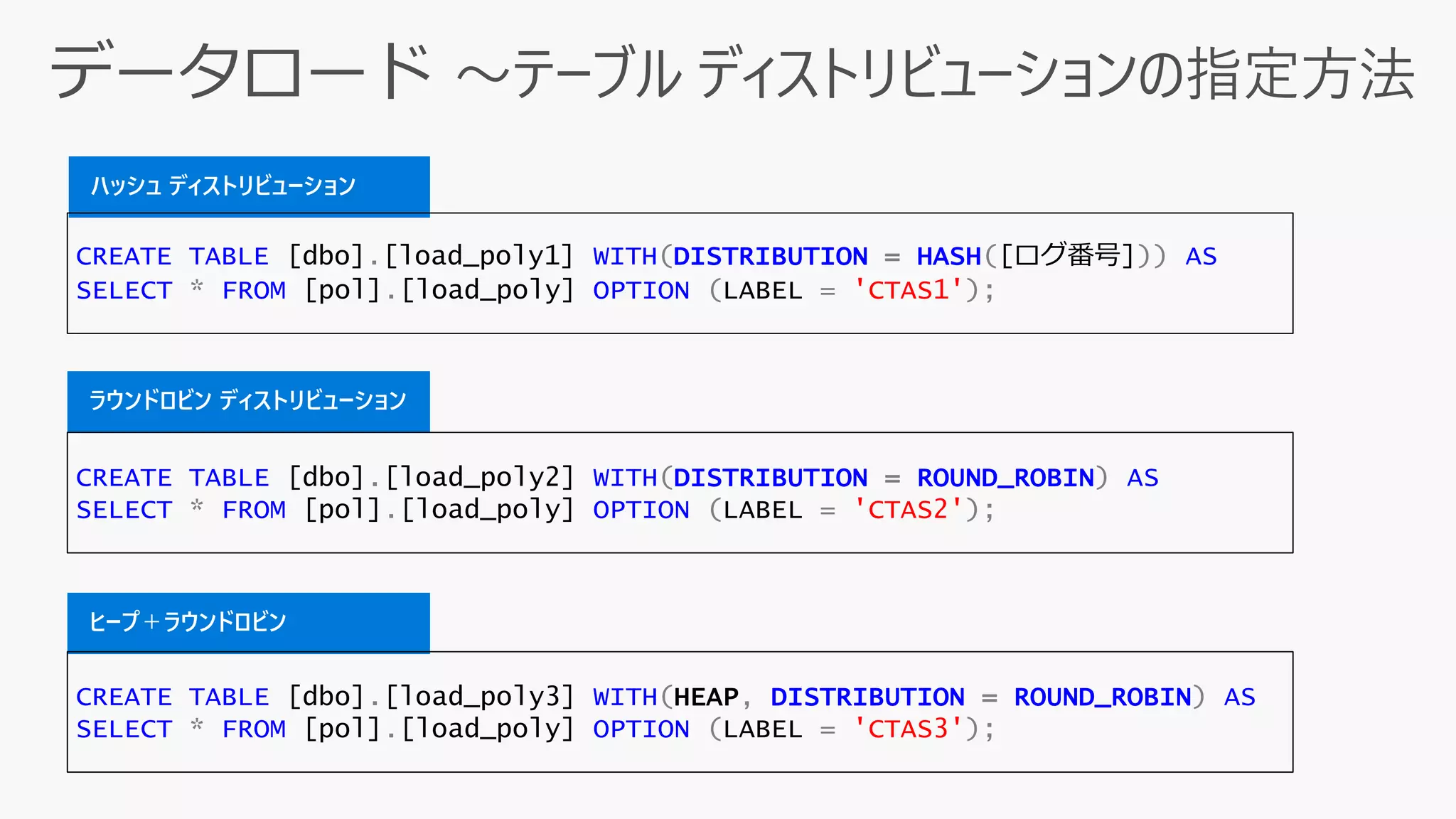 ハッシュ ディストリビューション
ラウンドロビン ディストリビューション
ヒープ＋ラウンドロビン
CREATE TABLE [dbo].[load_poly1] WITH(DISTRIBUTION = HASH([ログ番号])) AS
SELECT * FROM [pol].[load_poly] OPTION (LABEL = 'CTAS1');
CREATE TABLE [dbo].[load_poly2] WITH(DISTRIBUTION = ROUND_ROBIN) AS
SELECT * FROM [pol].[load_poly] OPTION (LABEL = 'CTAS2');
CREATE TABLE [dbo].[load_poly3] WITH(HEAP, DISTRIBUTION = ROUND_ROBIN) AS
SELECT * FROM [pol].[load_poly] OPTION (LABEL = 'CTAS3');
 