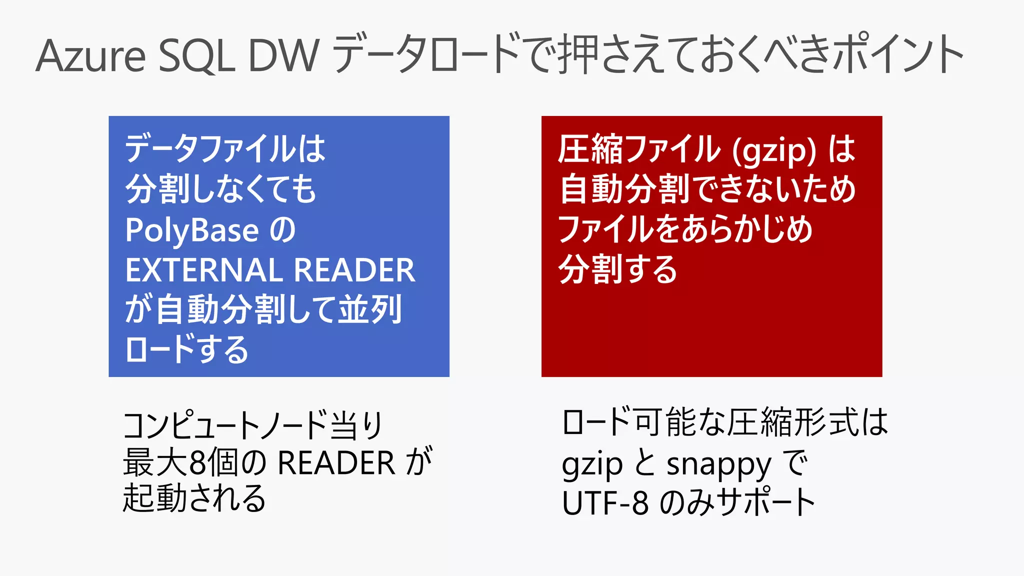 コンピュートノード当り
最大8個の READER が
起動される
ロード可能な圧縮形式は
gzip と snappy で
UTF-8 のみサポート
 