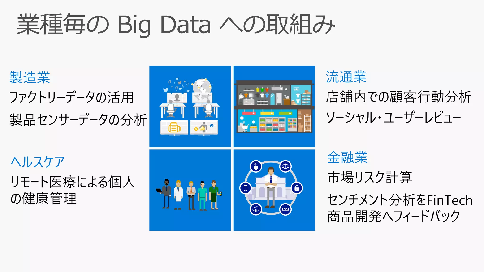 製造業
ファクトリーデータの活用
製品センサーデータの分析
流通業
店舗内での顧客行動分析
ソーシャル・ユーザーレビュー
金融業
市場リスク計算
センチメント分析をFinTech
商品開発へフィードバック
ヘルスケア
リモート医療による個人
の健康管理
 
