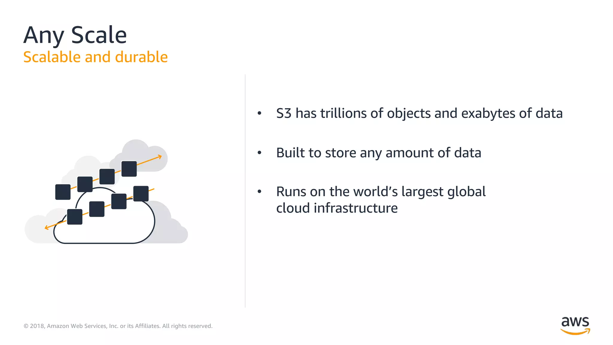 © 2018, Amazon Web Services, Inc. or its Affiliates. All rights reserved.
Any Scale
Scalable and durable
• S3 has trillions of objects and exabytes of data
• Built to store any amount of data
• Runs on the world’s largest global
cloud infrastructure
 