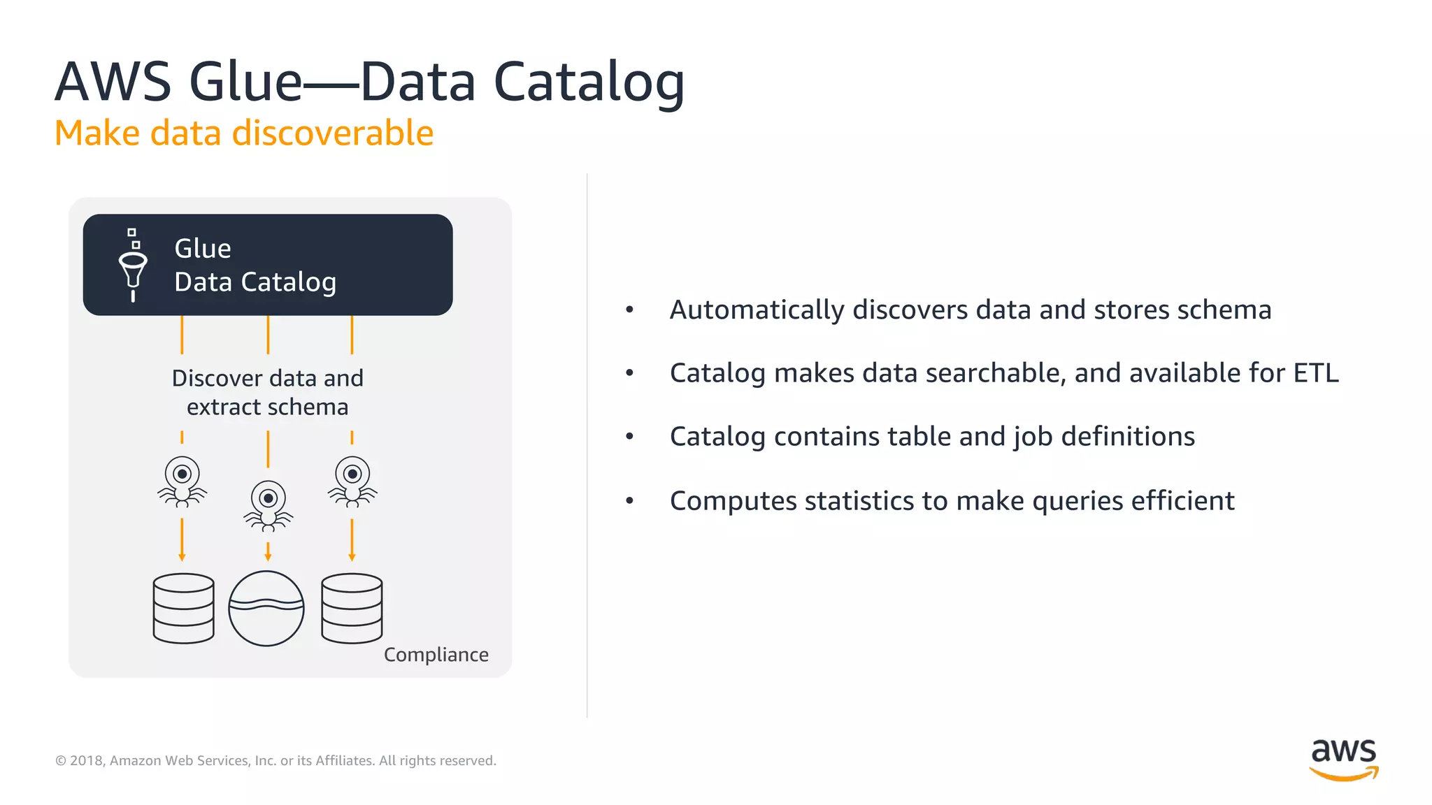 © 2018, Amazon Web Services, Inc. or its Affiliates. All rights reserved.
AWS Glue—Data Catalog
Make data discoverable
• Automatically discovers data and stores schema
• Catalog makes data searchable, and available for ETL
• Catalog contains table and job definitions
• Computes statistics to make queries efficient
Glue
Data Catalog
Discover data and
extract schema
Compliance
 
